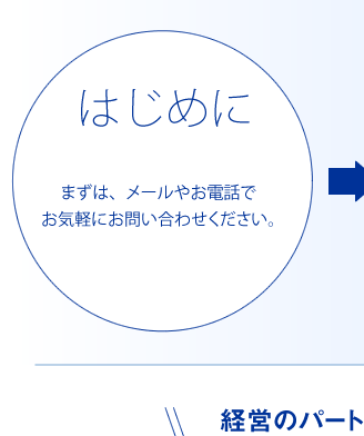 はじめに